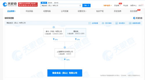 盒马食品产业链再落子 昆山糖盒食品公司成立注册资本1000万元