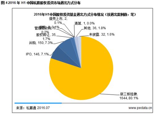 2024上半年股权投资市场盘点 寒冬中政府引导基金成关键热词