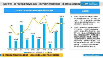 清科研究中心发布2016年上半年中国股权投资市场全景报告 挑战与机遇并存，行业分化加速