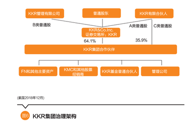 聚焦美国市场 张日忠解读私募股权投资基金模式转型与融资咨询新机遇