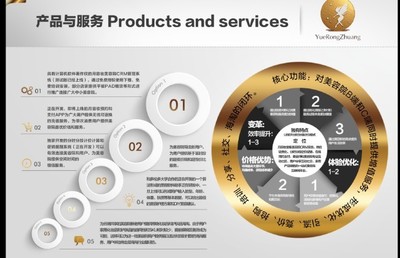 月容妆股权众筹 美妆赛道新秀的机遇与挑战分析