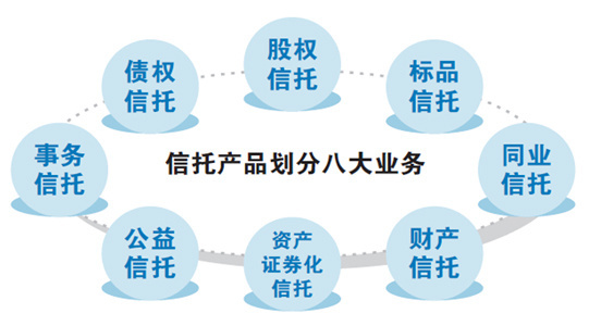 信托“八大业务”分类试点启动，股权信托能否成为早期投资的“活水”？