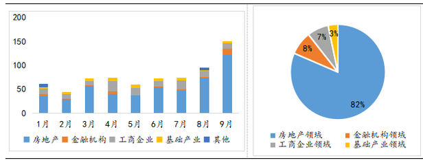 新发产品达年内最高 信托公司为何加速布局股权投资与融资咨询？