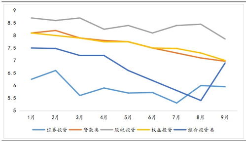 新发产品达年内最高 信托公司加码股权投资与融资咨询双轮驱动
