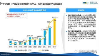 2016年中国股权投资市场深度解析 百页报告全景揭示