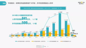 寒意中寻机 2019年第一季度中国股权投资市场全景观察