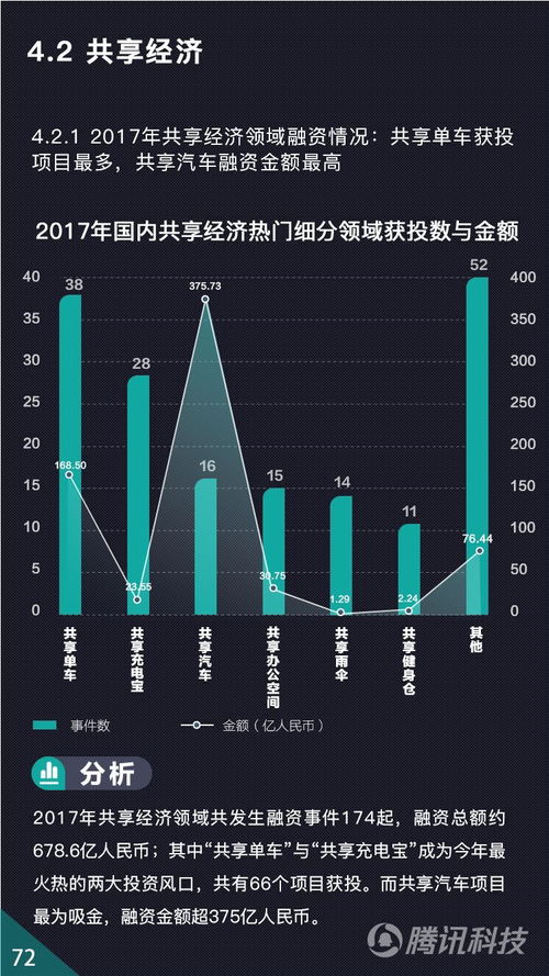 股权投资视角 哪里才是股权投资市场的正确焦点？