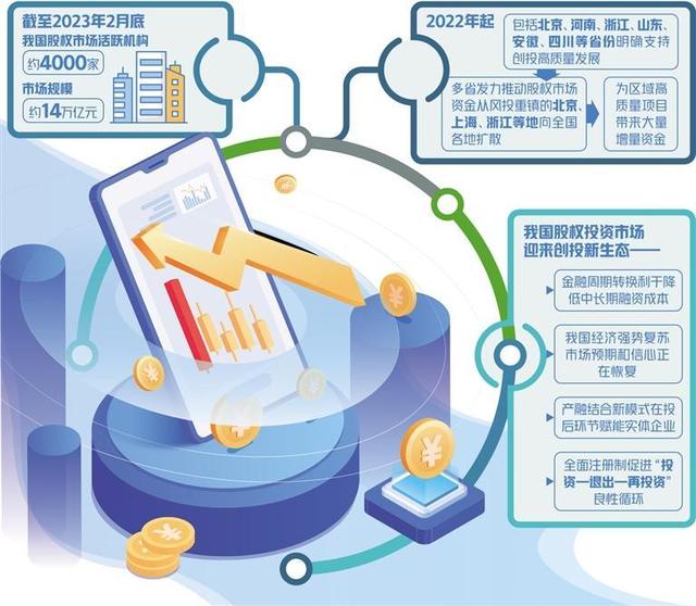股权市场营建创投新生态 赋能股权投资新格局