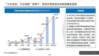 中国股权投资市场2015年上半年度回顾与展望